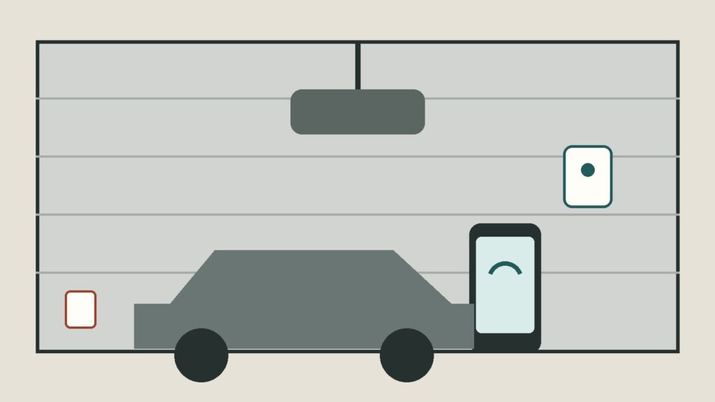 Generic garage interior with a ceiling opener, wall controller, door sensor, parked car, and smartphone.